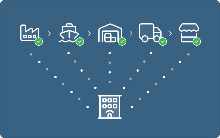 Support Your Value Chain