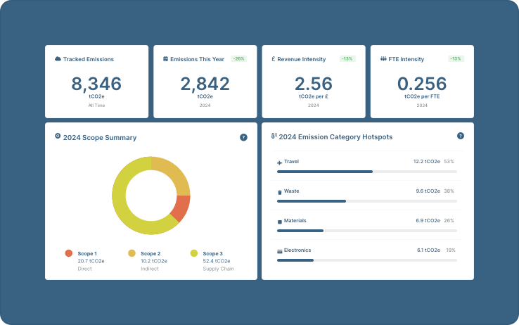 Track and Reduce Your Emissions