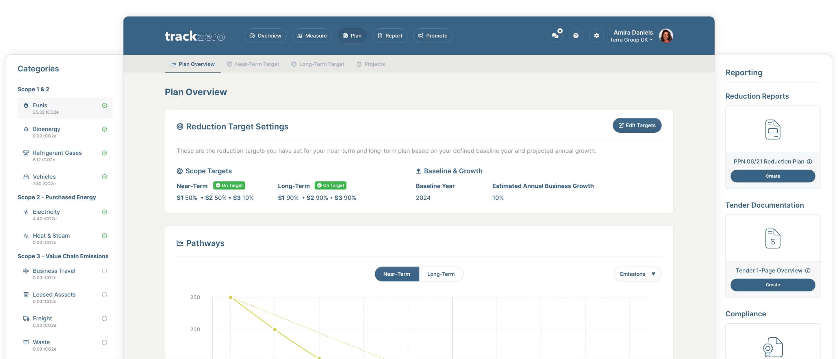 TrackZero Platform Carbon Reduction Planning