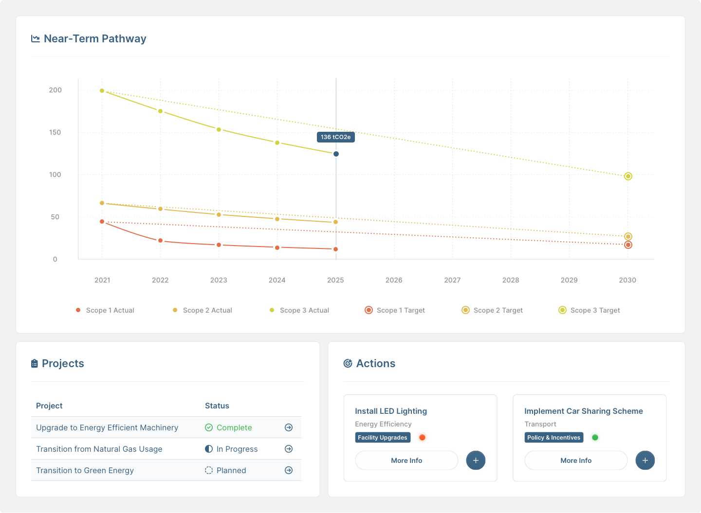 TrackZero Platform Dashboard