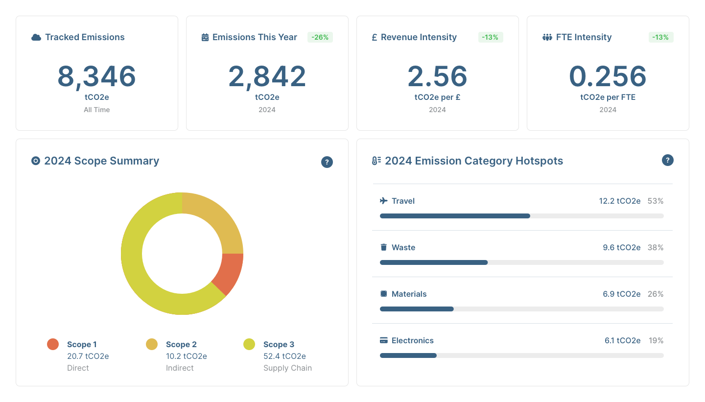 TrackZero Platform Carbon Reduction Planning