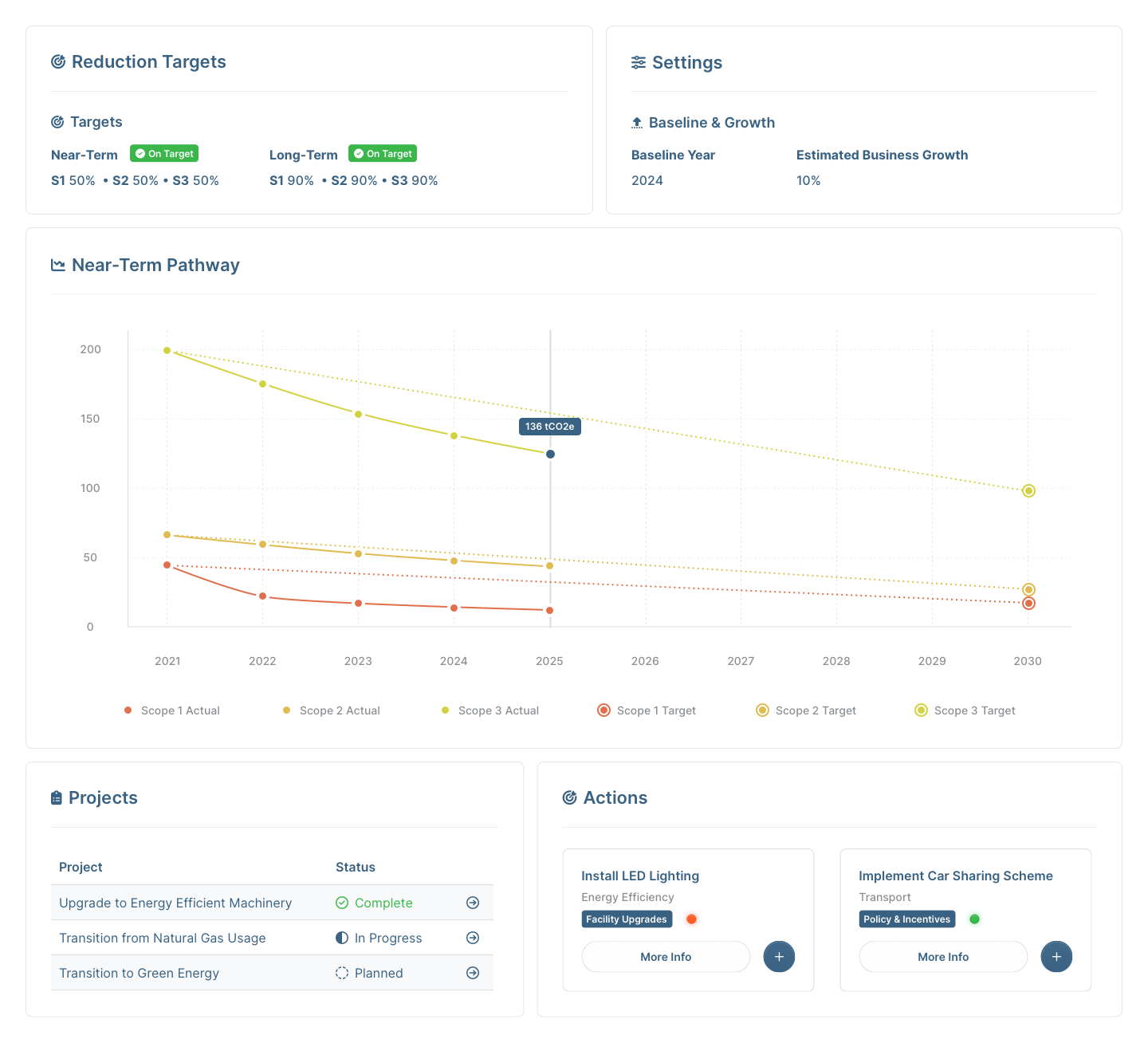 TrackZero Platform Carbon Reduction Planning