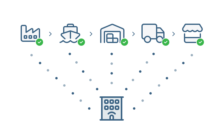 Support Your Value Chain