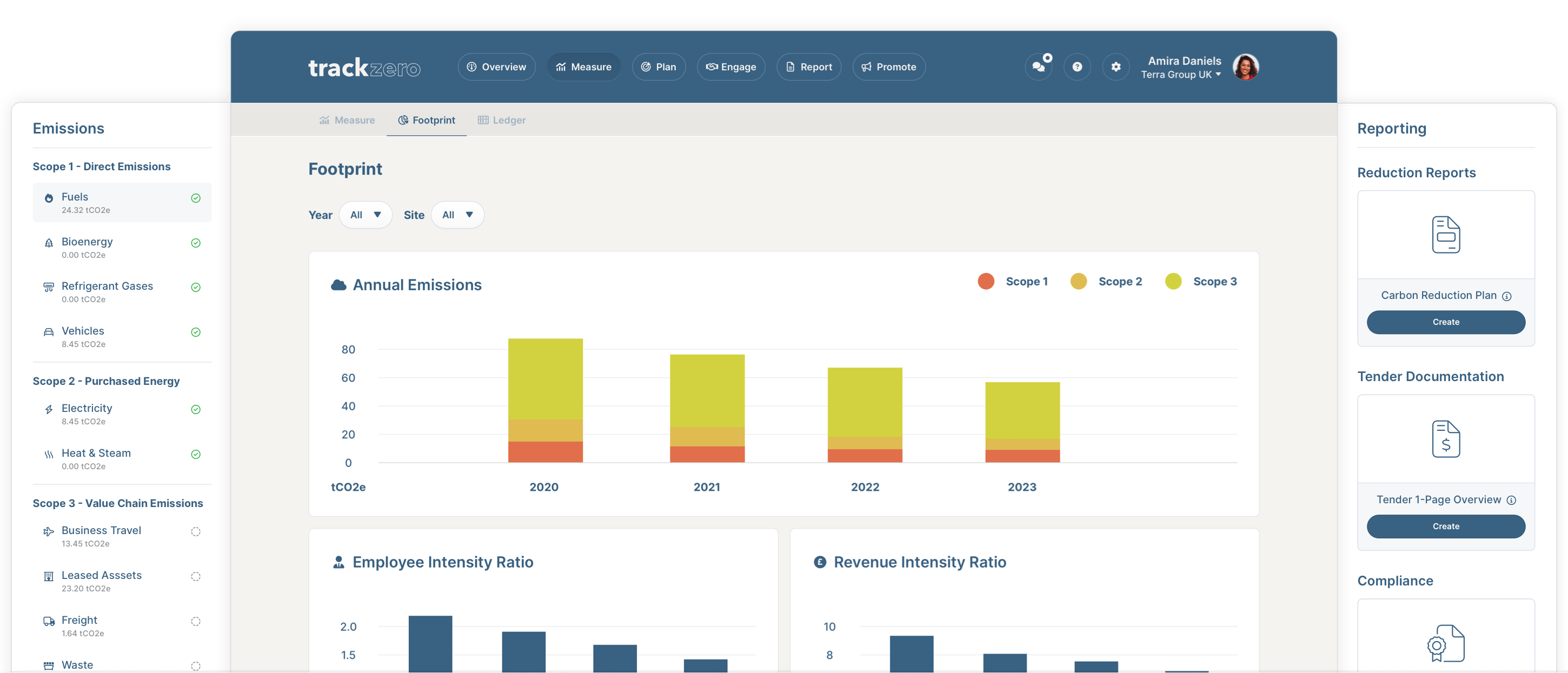 TrackZero Platform Dashboard
